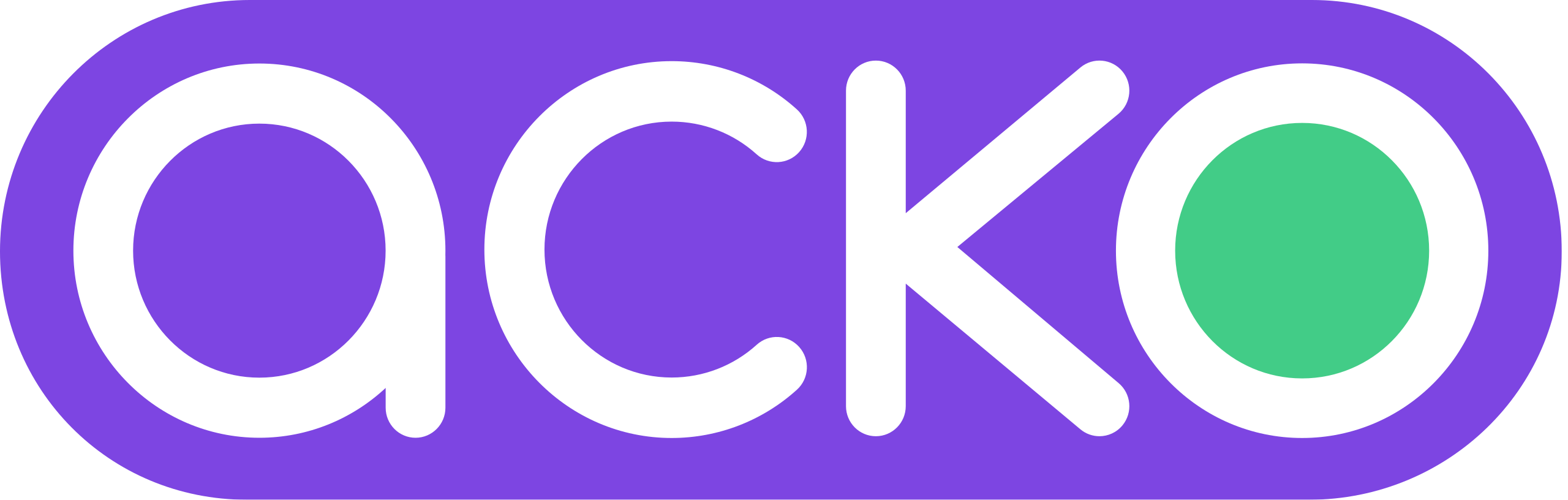 ACKO General Insurance Ltd.